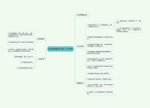 呼吸衰竭的护理-ICU护理