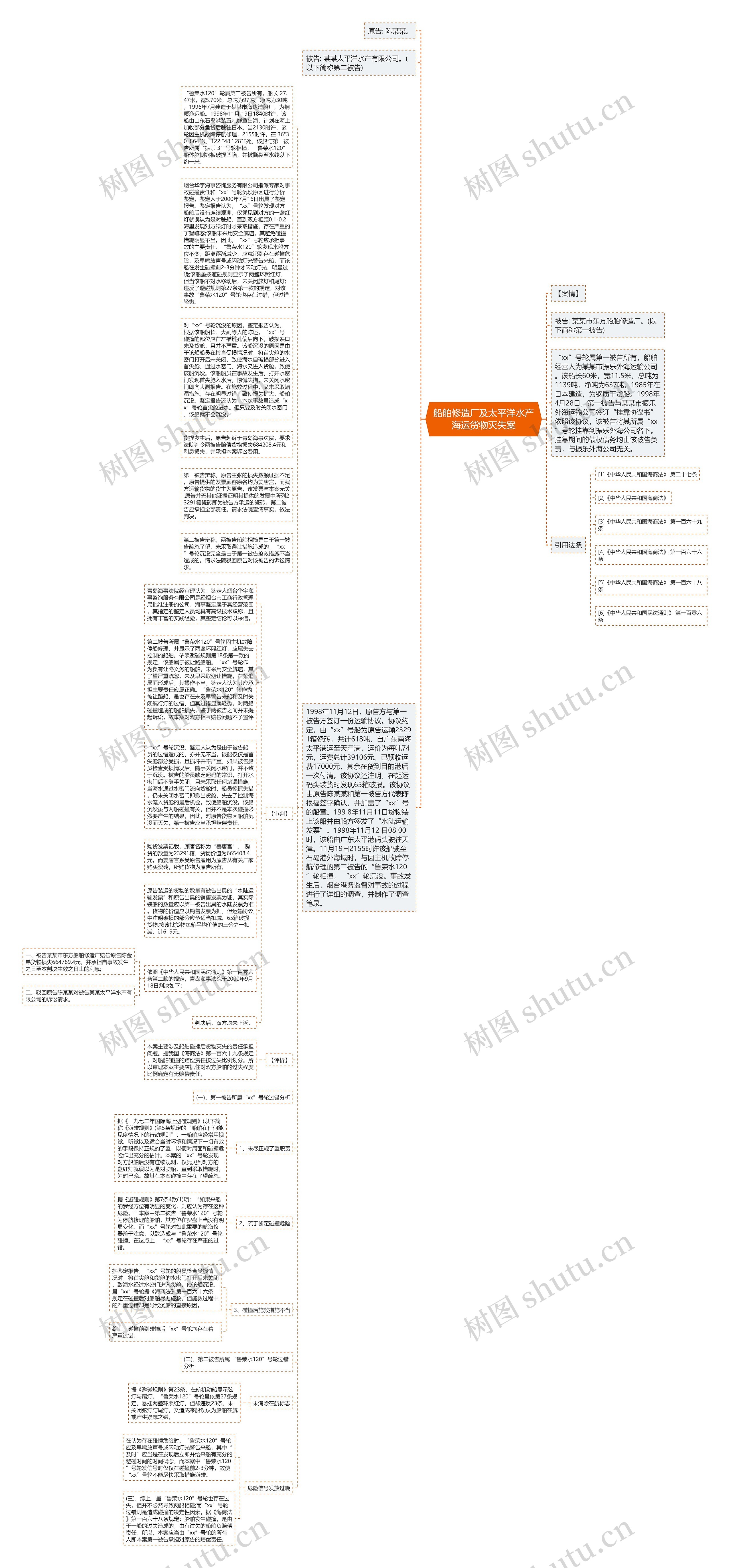 船舶修造厂及太平洋水产海运货物灭失案思维导图