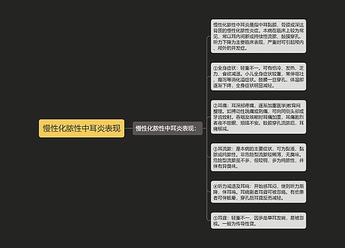 慢性化脓性中耳炎表现