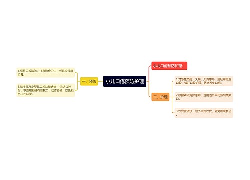 小儿口疮预防护理