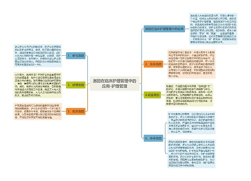 激励在临床护理管理中的应用-护理管理