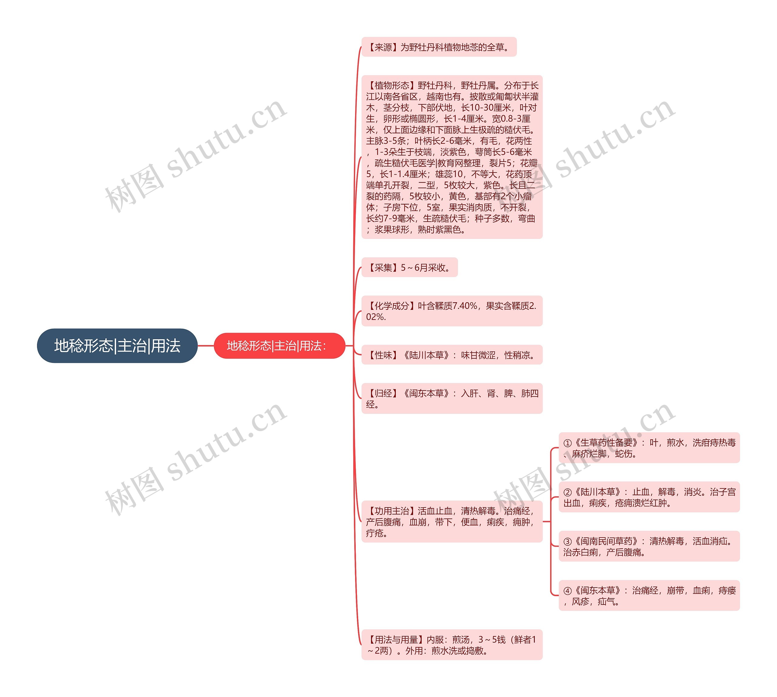 地稔形态|主治|用法 地稔形态|主治|用法