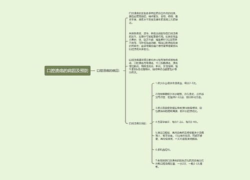 口腔溃疡的病因及预防