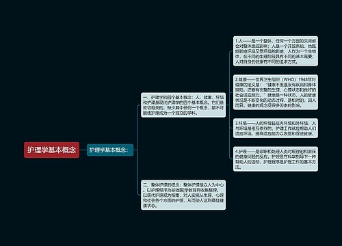 护理学基本概念