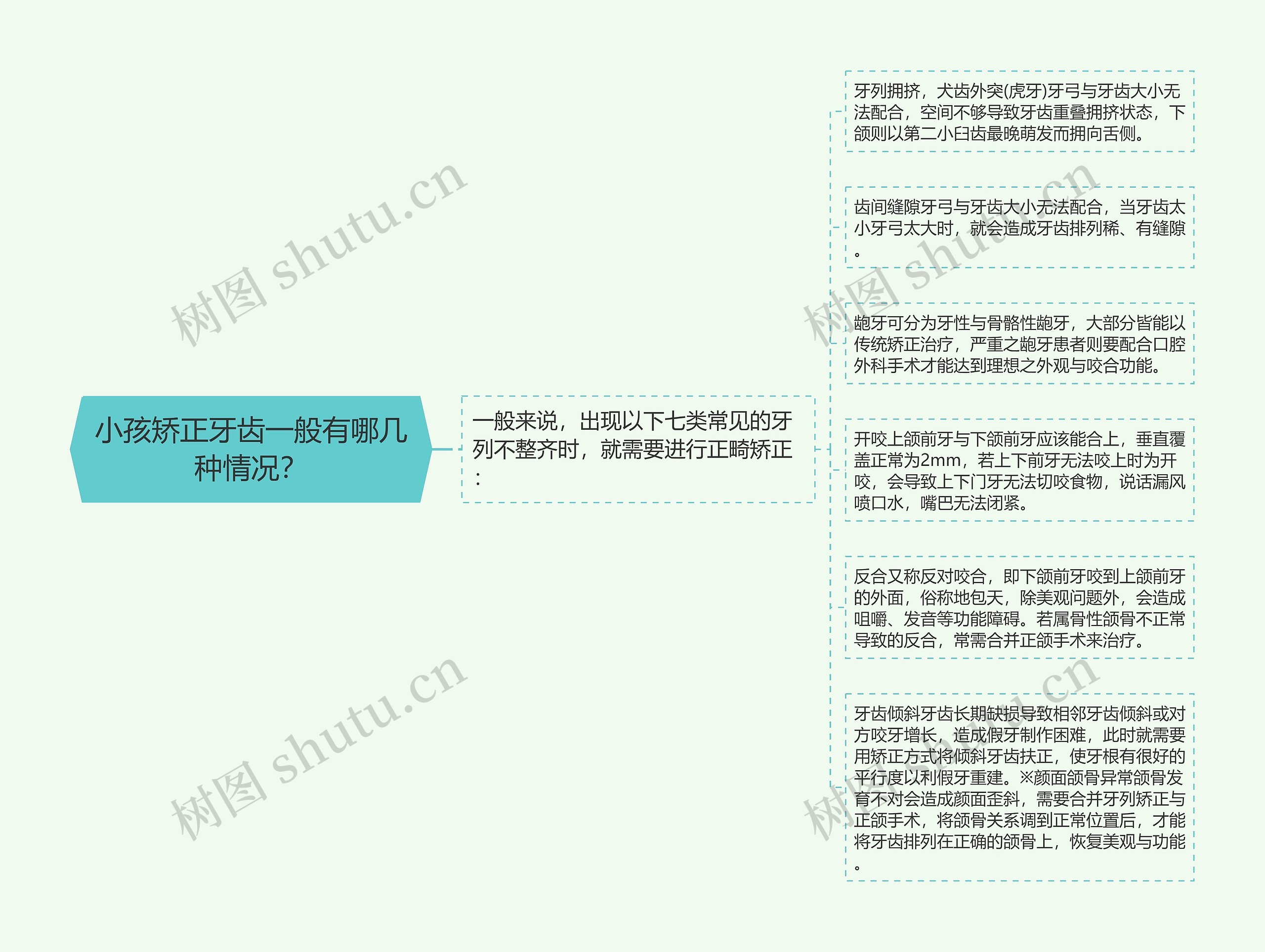 小孩矫正牙齿一般有哪几种情况？