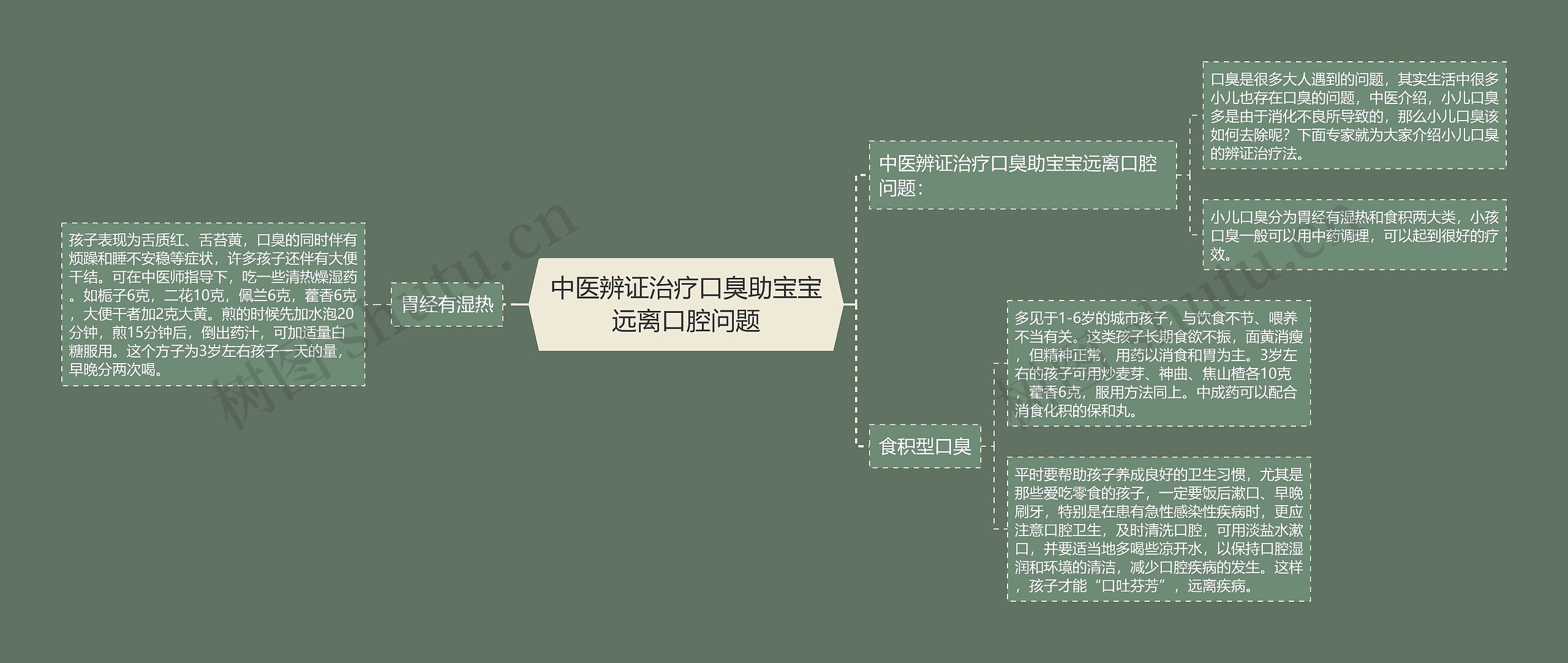 中医辨证治疗口臭助宝宝远离口腔问题