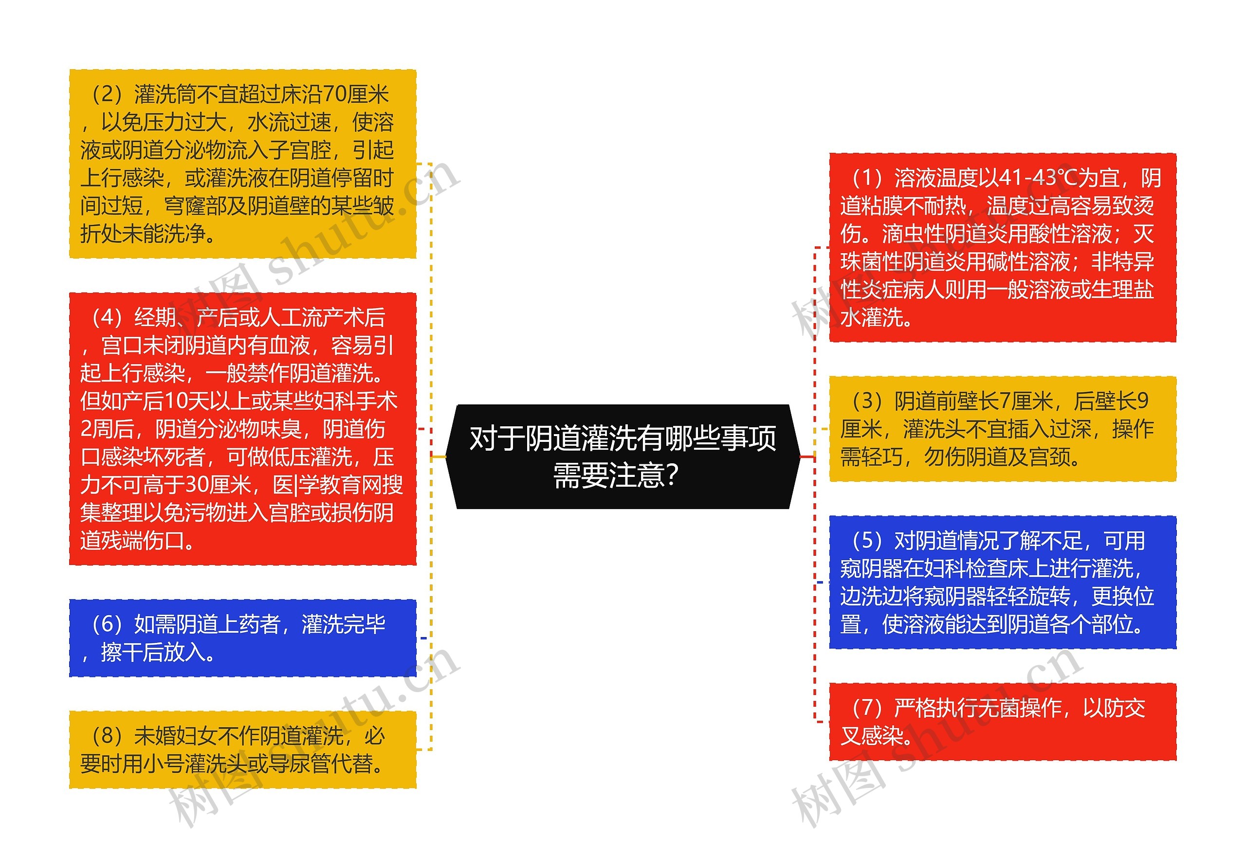 对于阴道灌洗有哪些事项需要注意? 对于阴道灌洗有哪些事项需要注意?