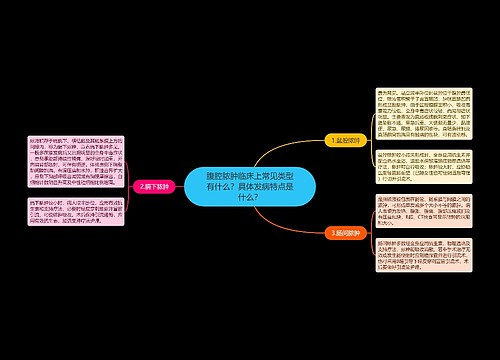 腹腔脓肿临床上常见类型有什么？具体发病特点是什么？