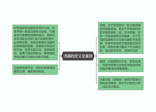 浅龋的定义及鉴别