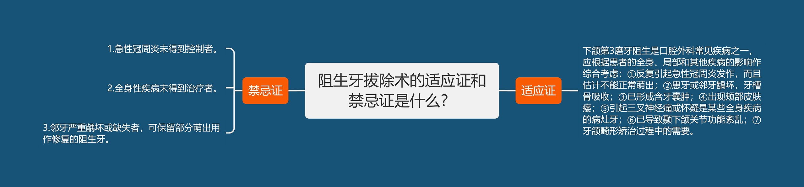 阻生牙拔除术的适应证和禁忌证是什么？