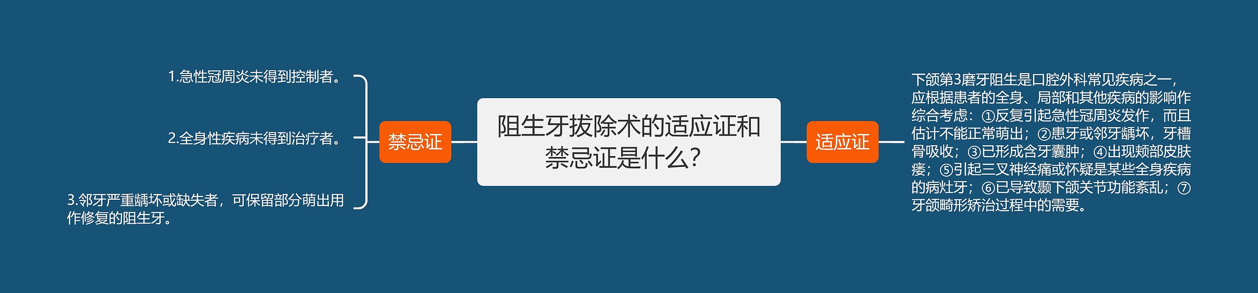 阻生牙拔除术的适应证和禁忌证是什么? 阻生牙拔除术的适应证和禁忌证是什么?