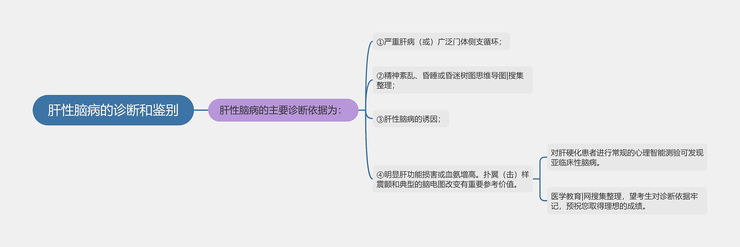 肝性脑病的诊断和鉴别 肝性脑病的诊断和鉴别