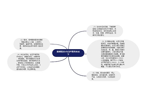 肠梗阻的术后护理具体如下