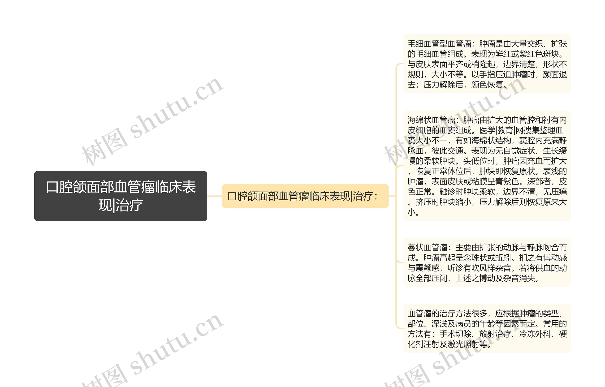 口腔颌面部血管瘤临床表现|治疗 口腔颌面部血管瘤临床表现|治疗