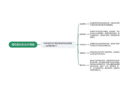 慢性肺炎的治疗措施