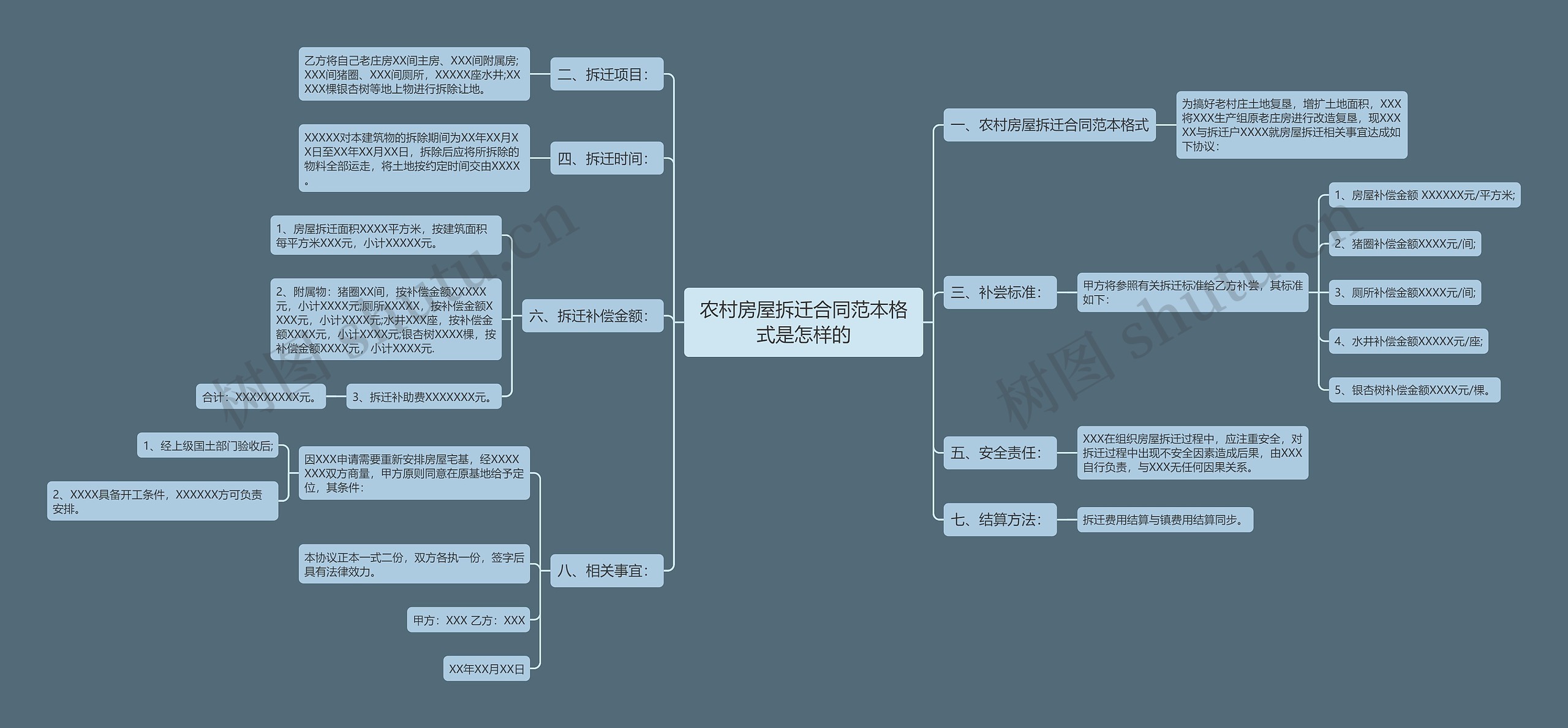 农村房屋拆迁合同范本格式是怎样的思维导图