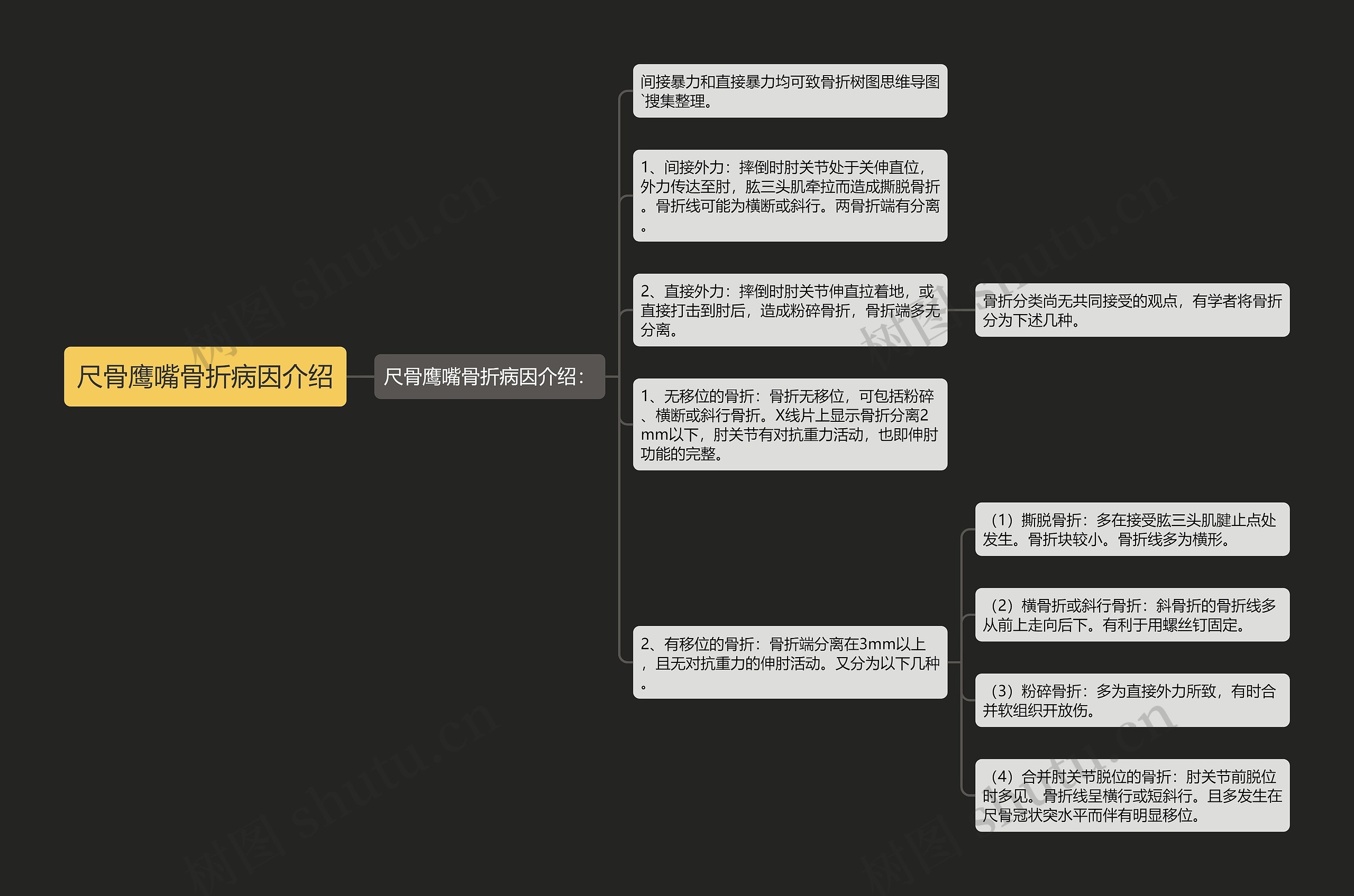 尺骨鹰嘴骨折病因介绍 尺骨鹰嘴骨折病因介绍