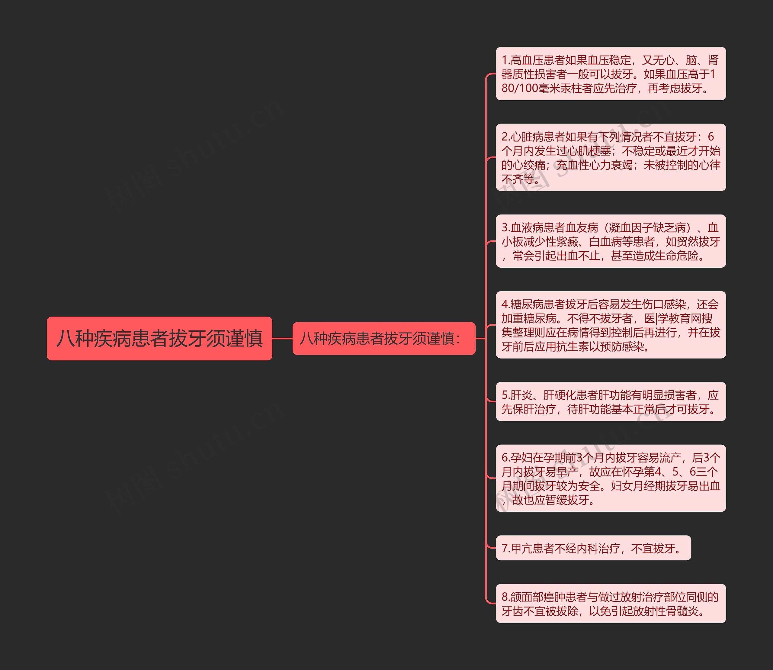 八种疾病患者拔牙须谨慎