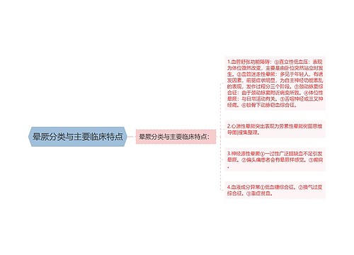 晕厥分类与主要临床特点