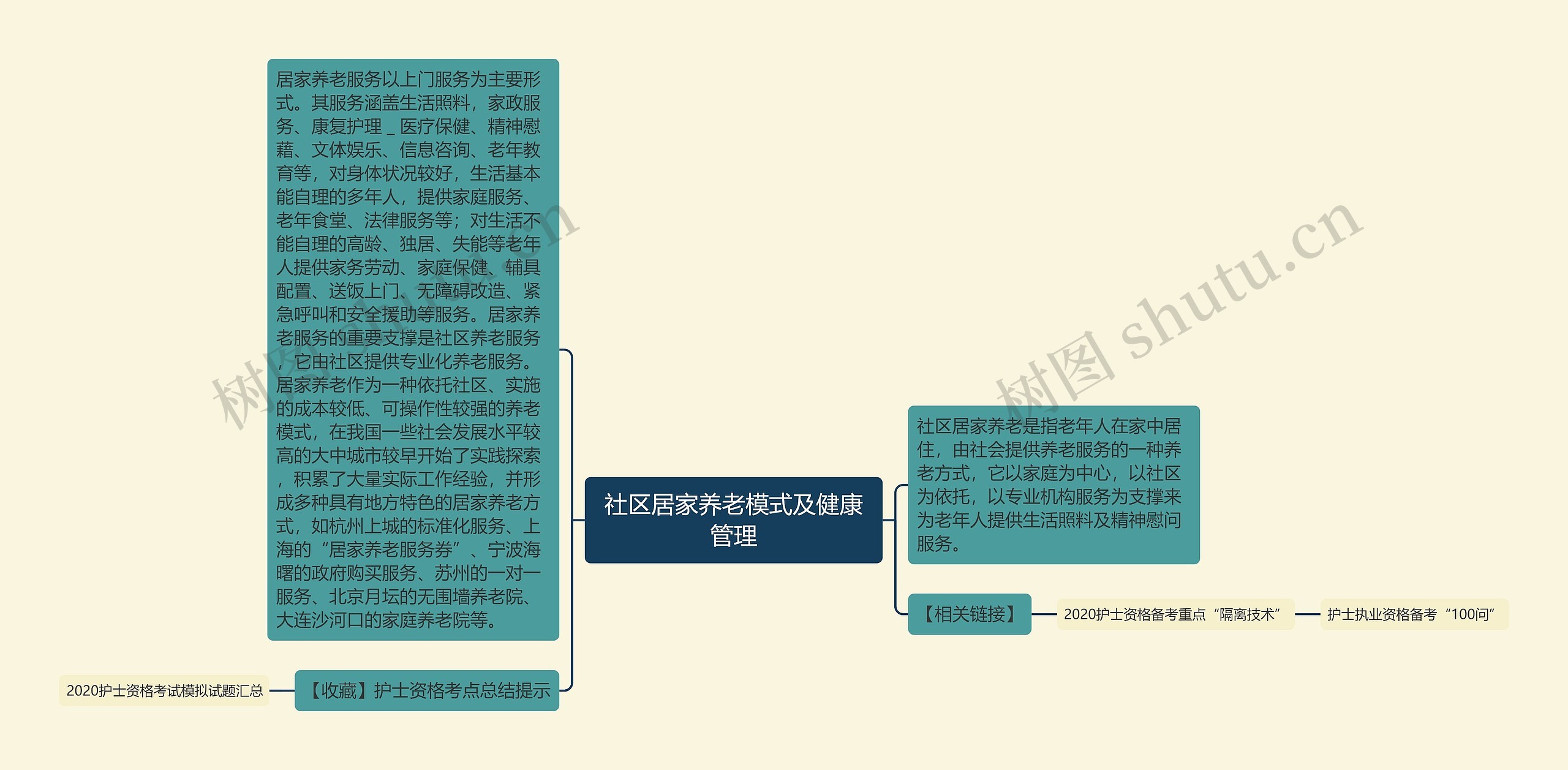 社区居家养老模式及健康管理