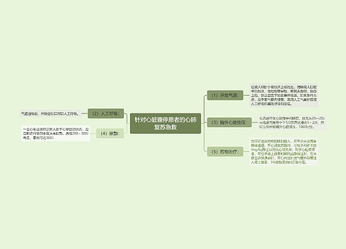 针对心脏骤停患者的心肺复苏急救