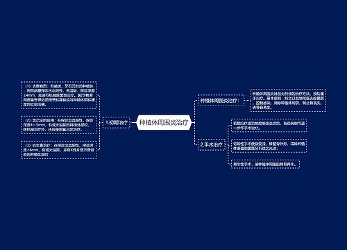 种植体周围炎治疗