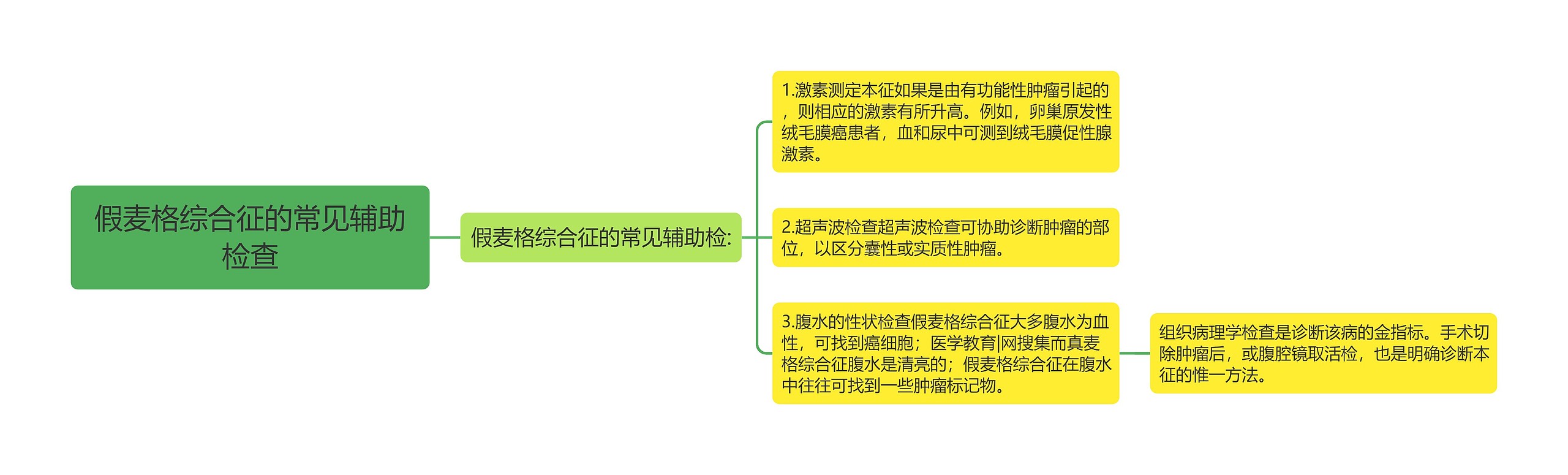 假麦格综合征的常见辅助检查思维导图