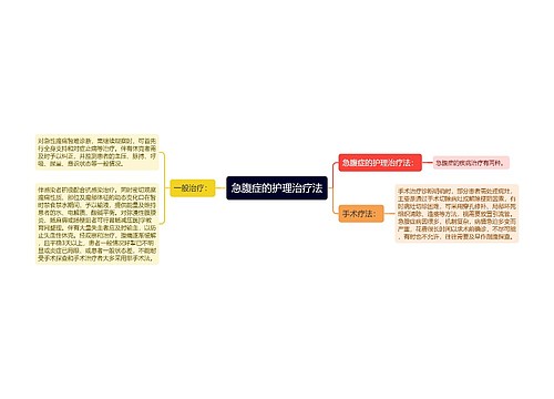 急腹症的护理治疗法