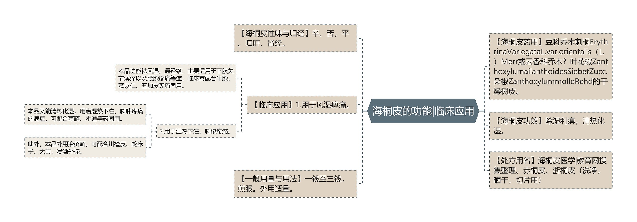 海桐皮的功能|临床应用