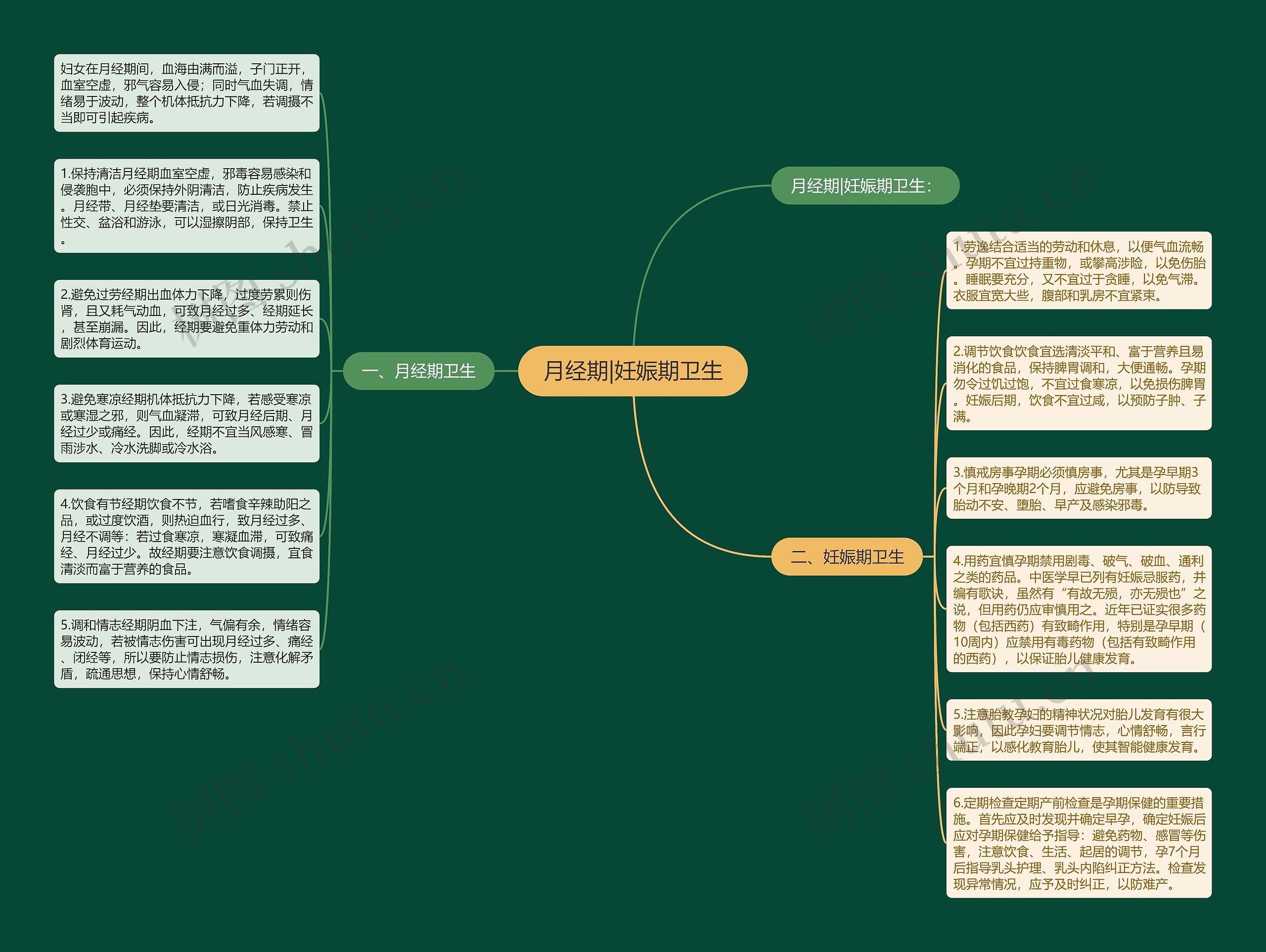 月经期|妊娠期卫生 月经期|妊娠期卫生
