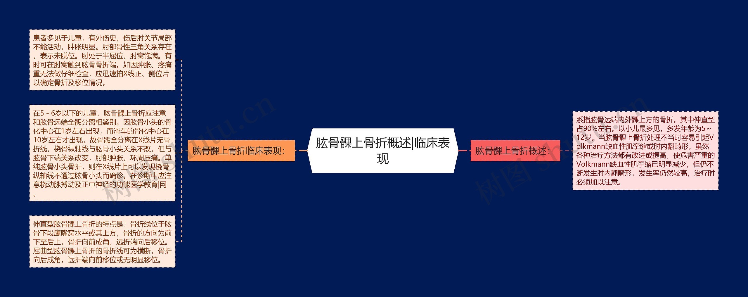 肱骨髁上骨折概述|临床表现