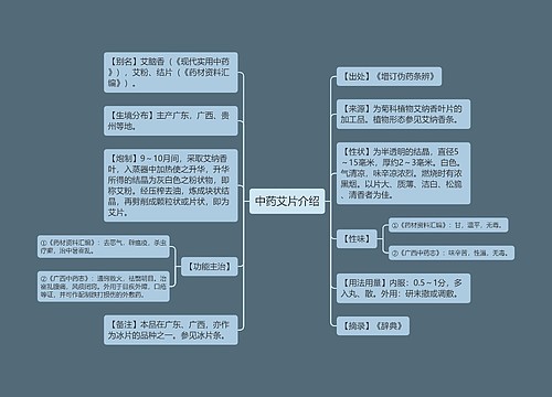 中药艾片介绍