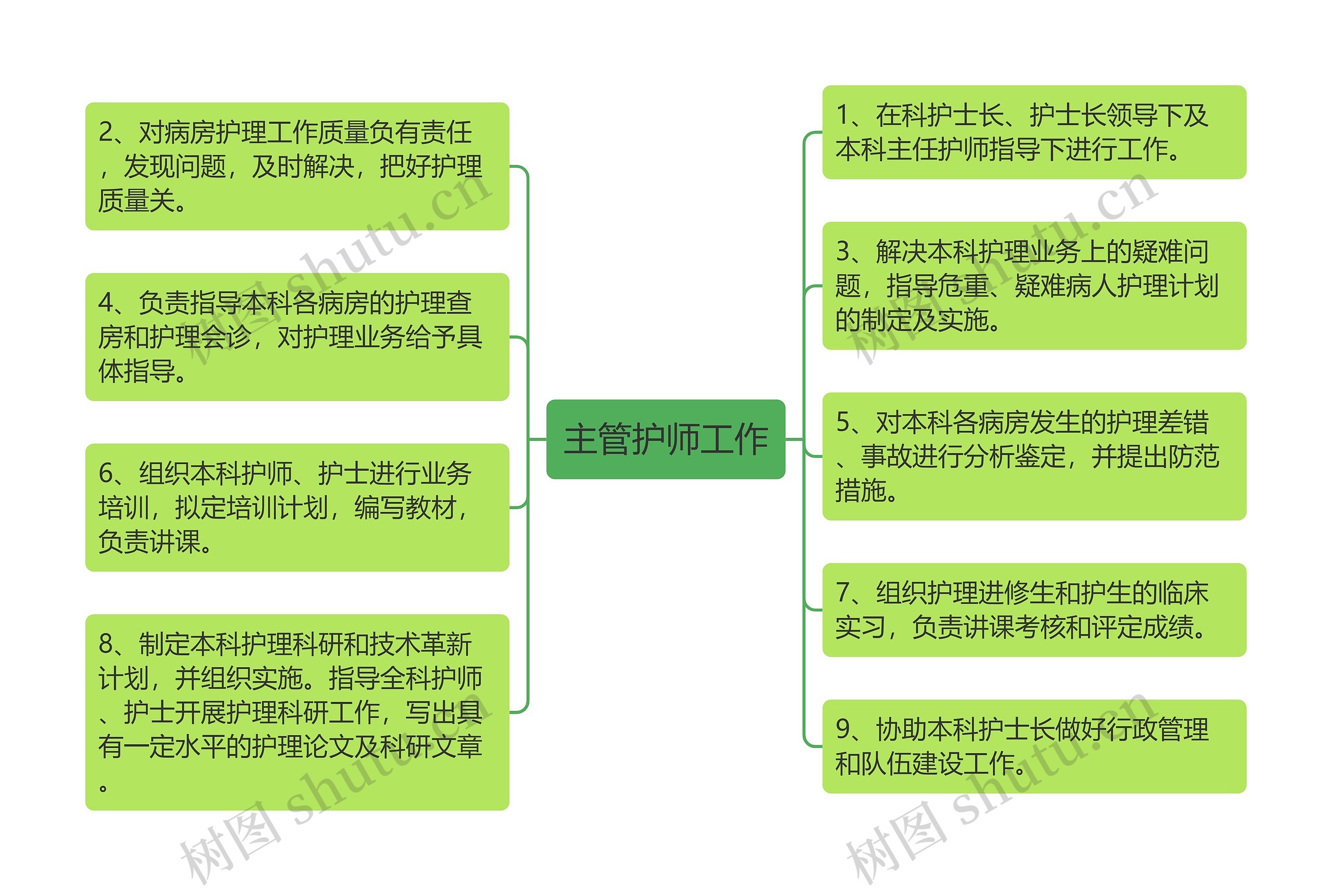 主管护师工作