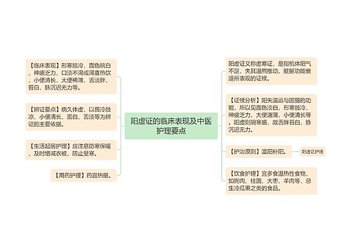 阳虚证的临床表现及中医护理要点