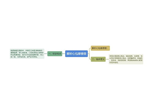 解析心包摩擦音