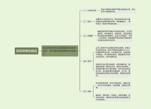 排尿异常的病因