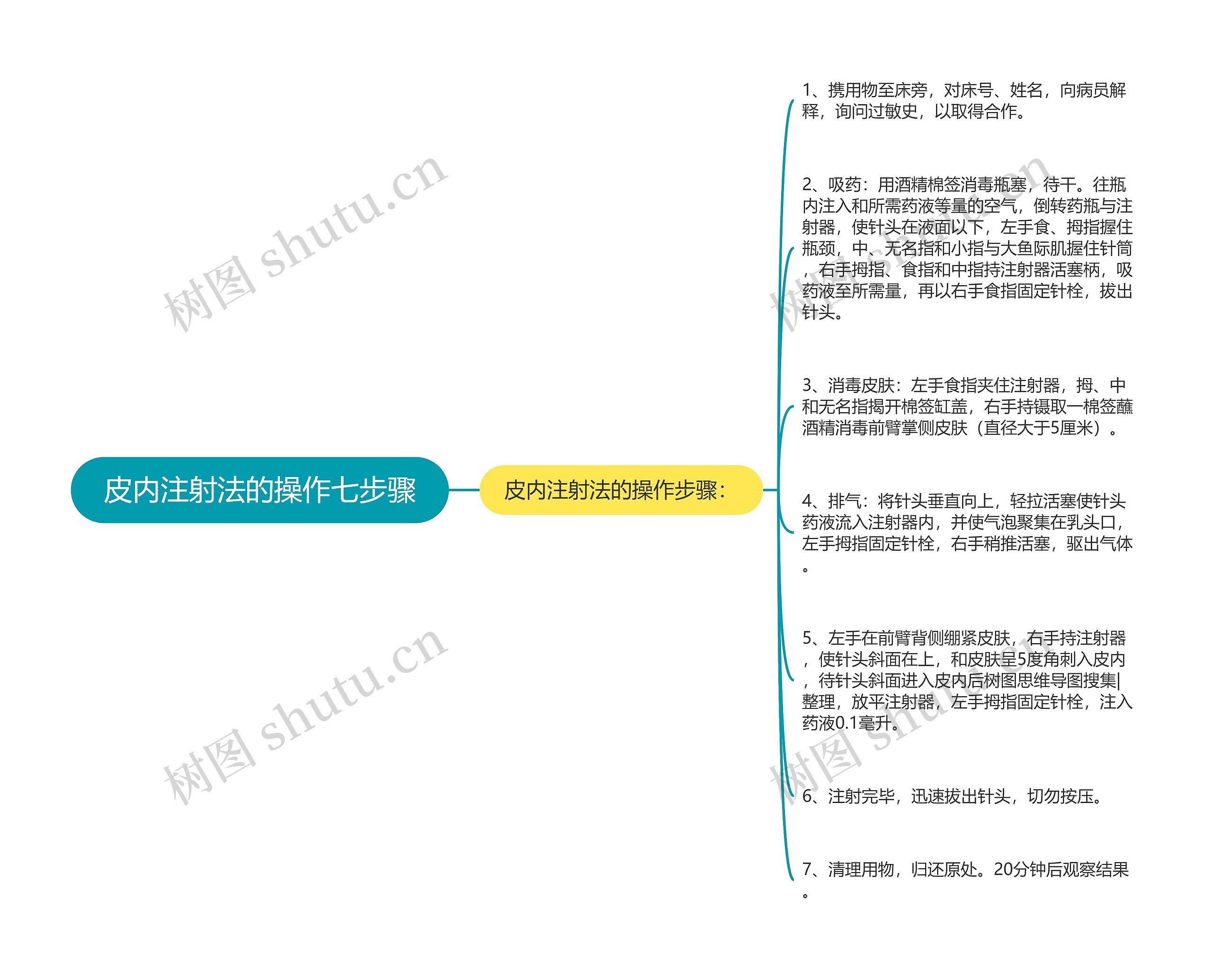 皮内注射法的操作七步骤思维导图