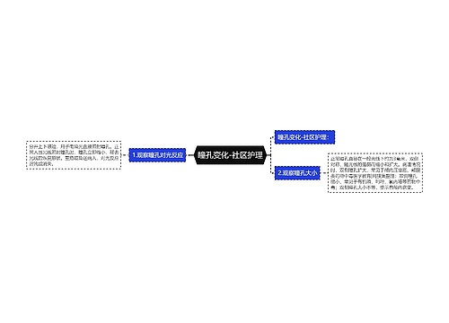 瞳孔变化-社区护理