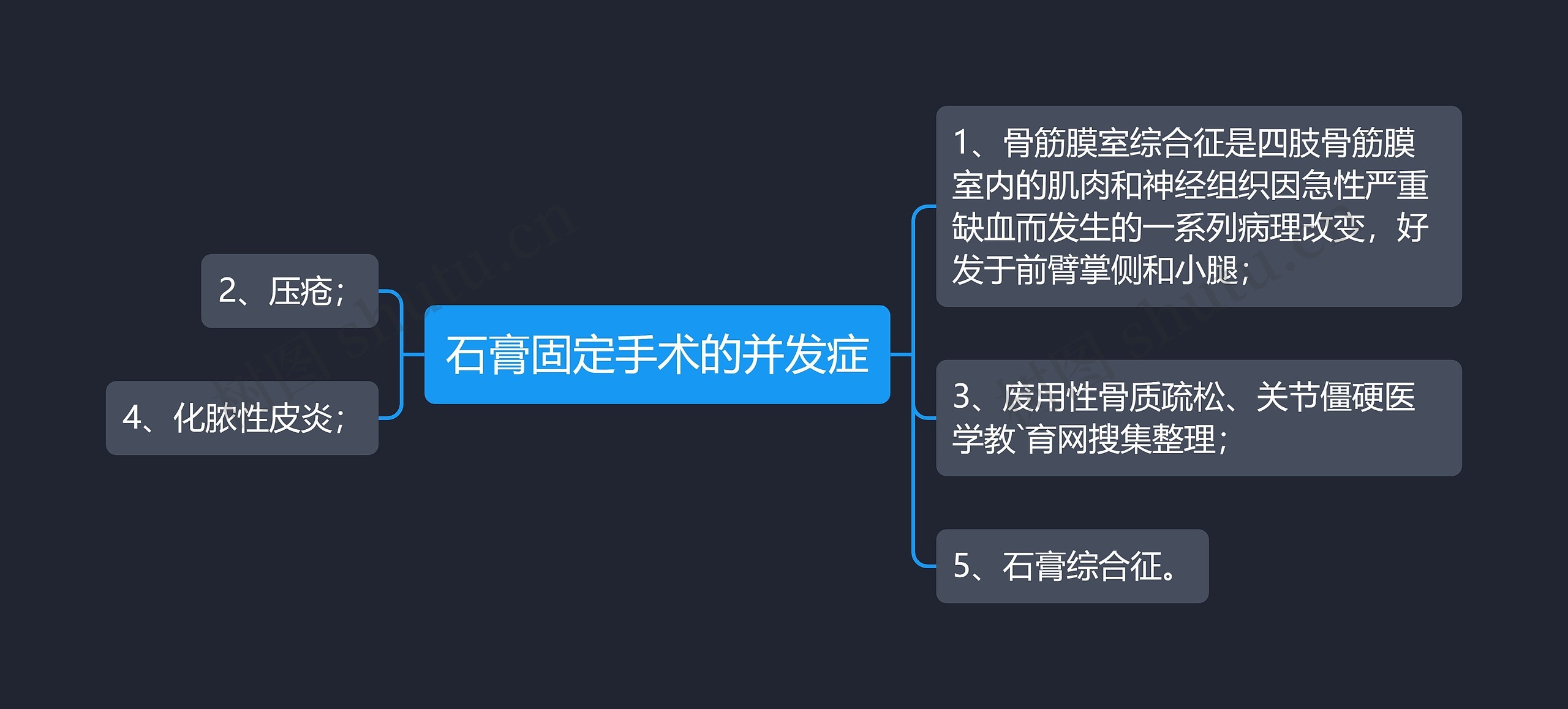 石膏固定手术的并发症思维导图