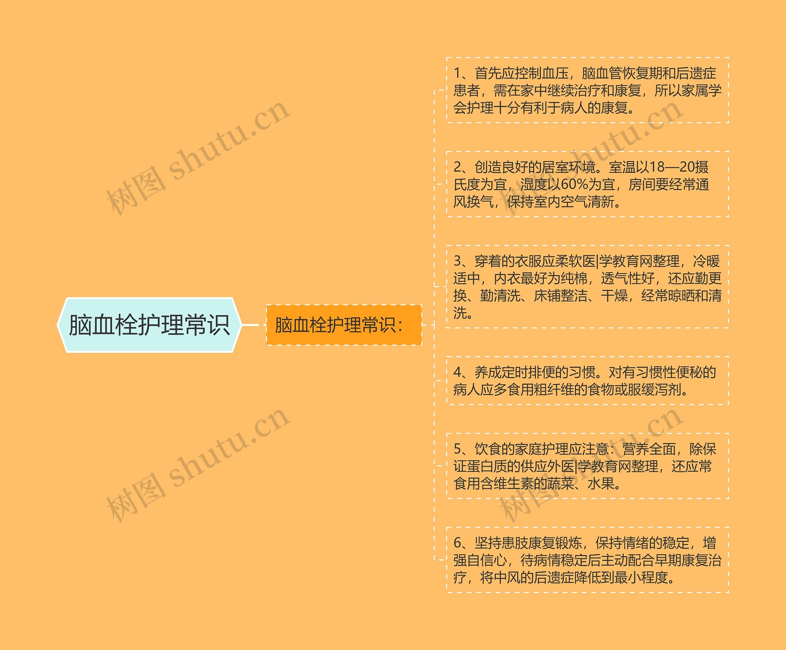 脑血栓护理常识