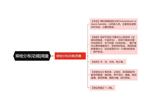 柴桂分布|功能|用量