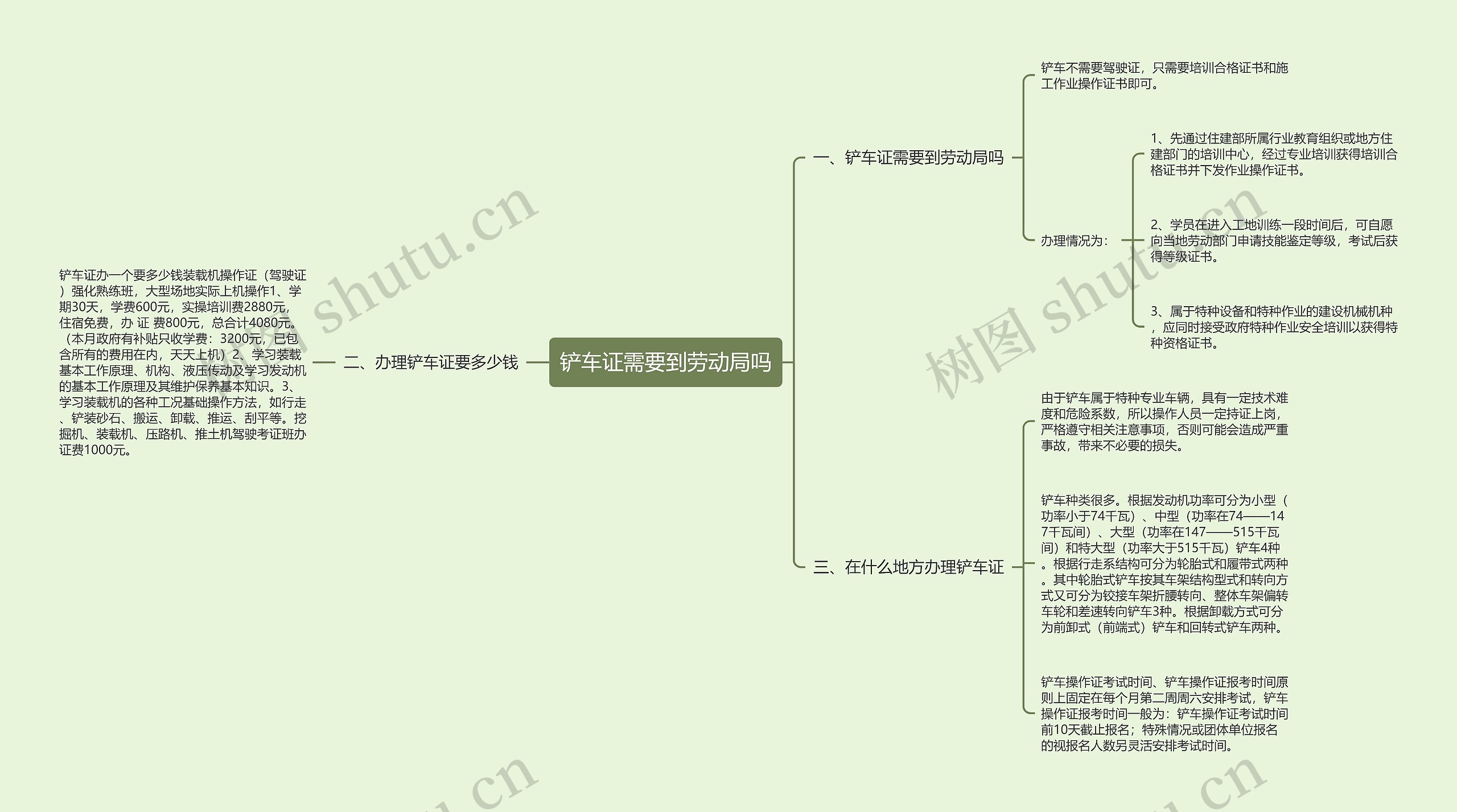 铲车证需要到劳动局吗