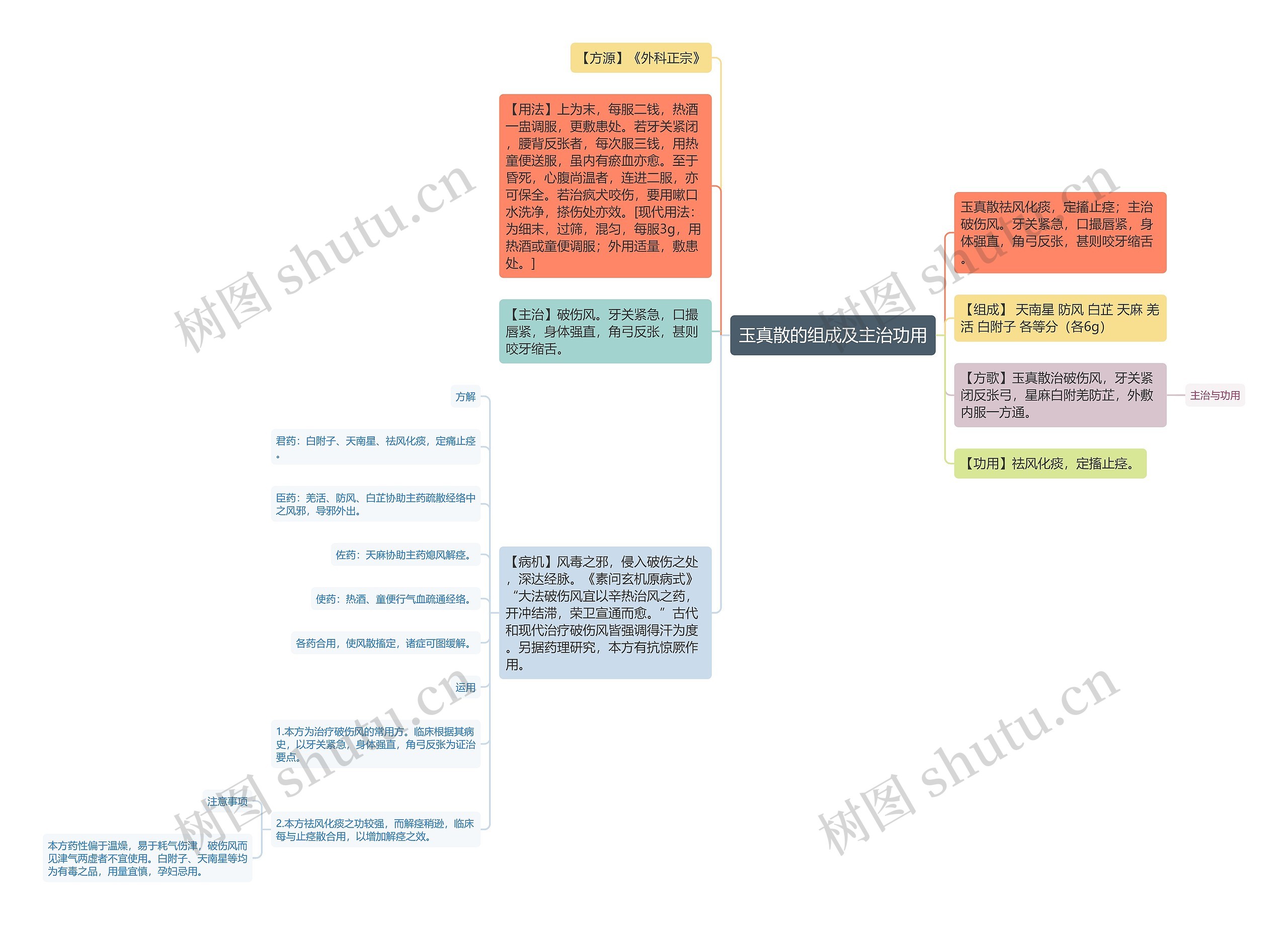 玉真散的组成及主治功用 玉真散的组成及主治功用
