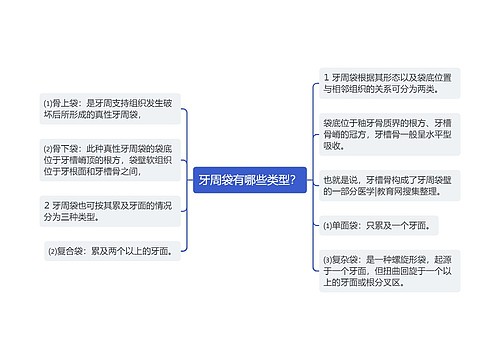 牙周袋有哪些类型？