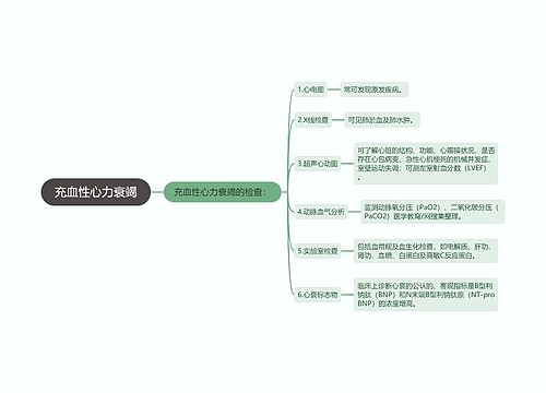 充血性心力衰竭