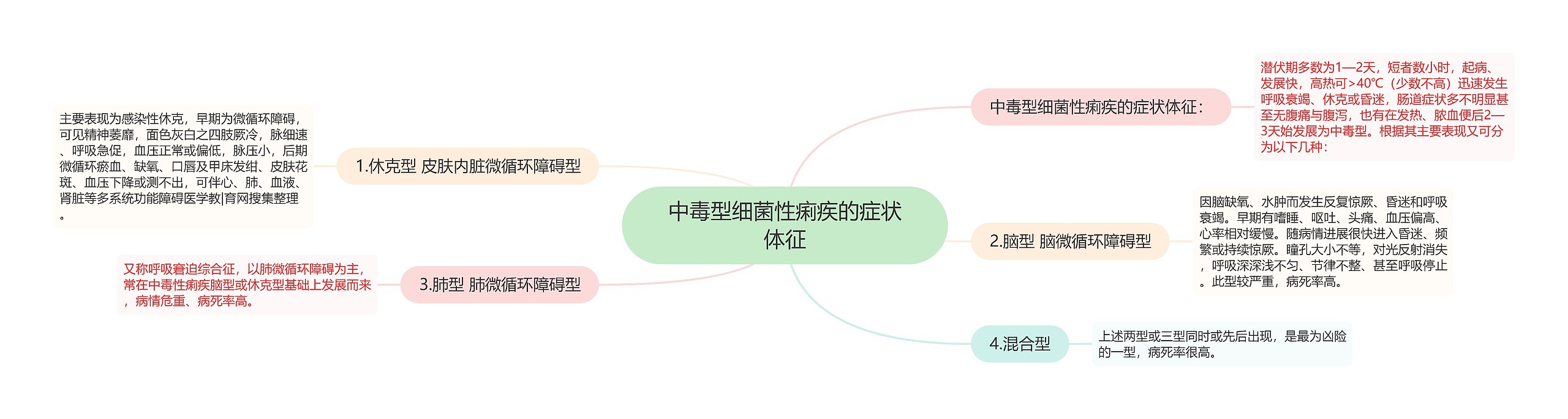 中毒型细菌性痢疾的症状体征 中毒型细菌性痢疾的症状体征