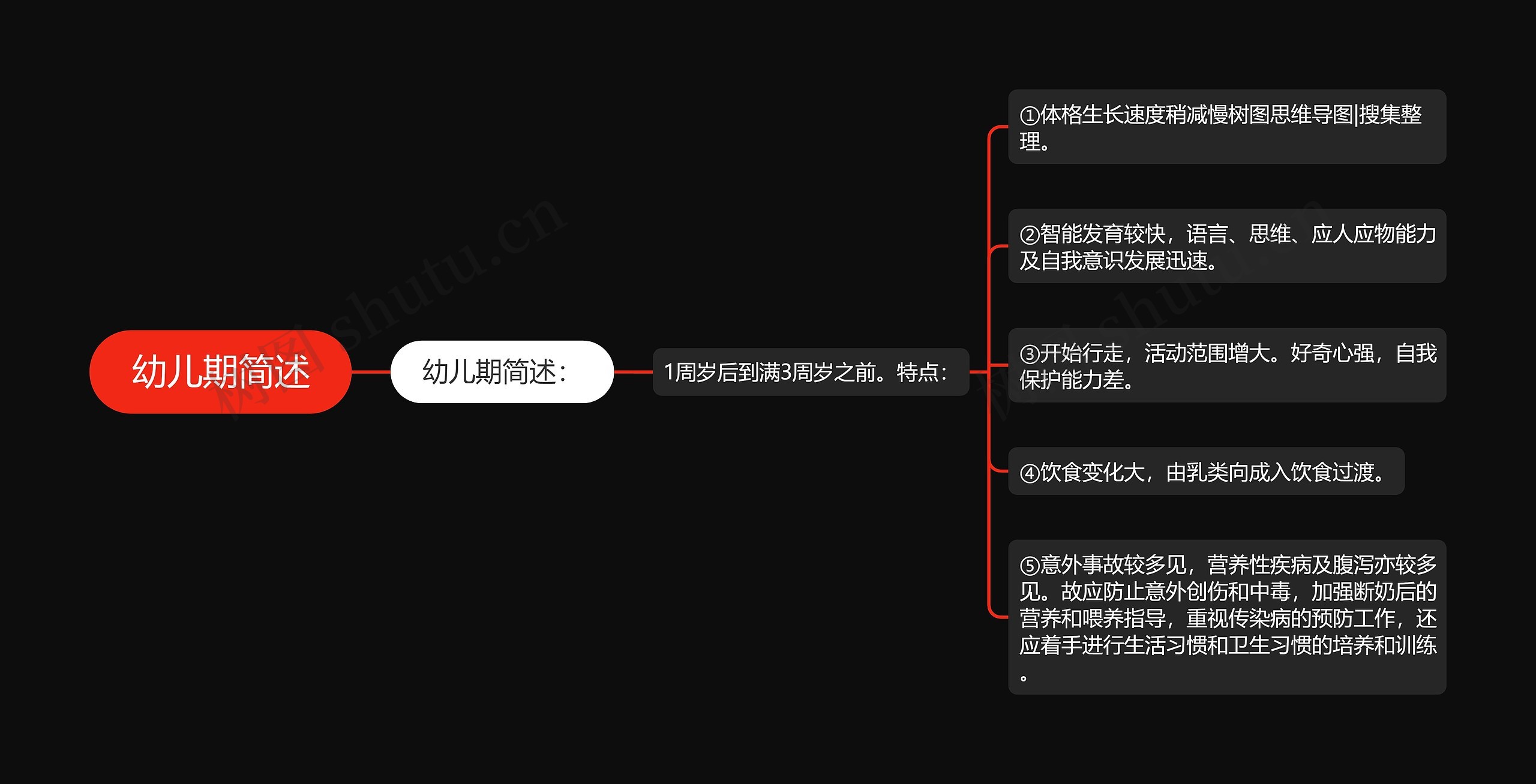 幼儿期简述 幼儿期简述