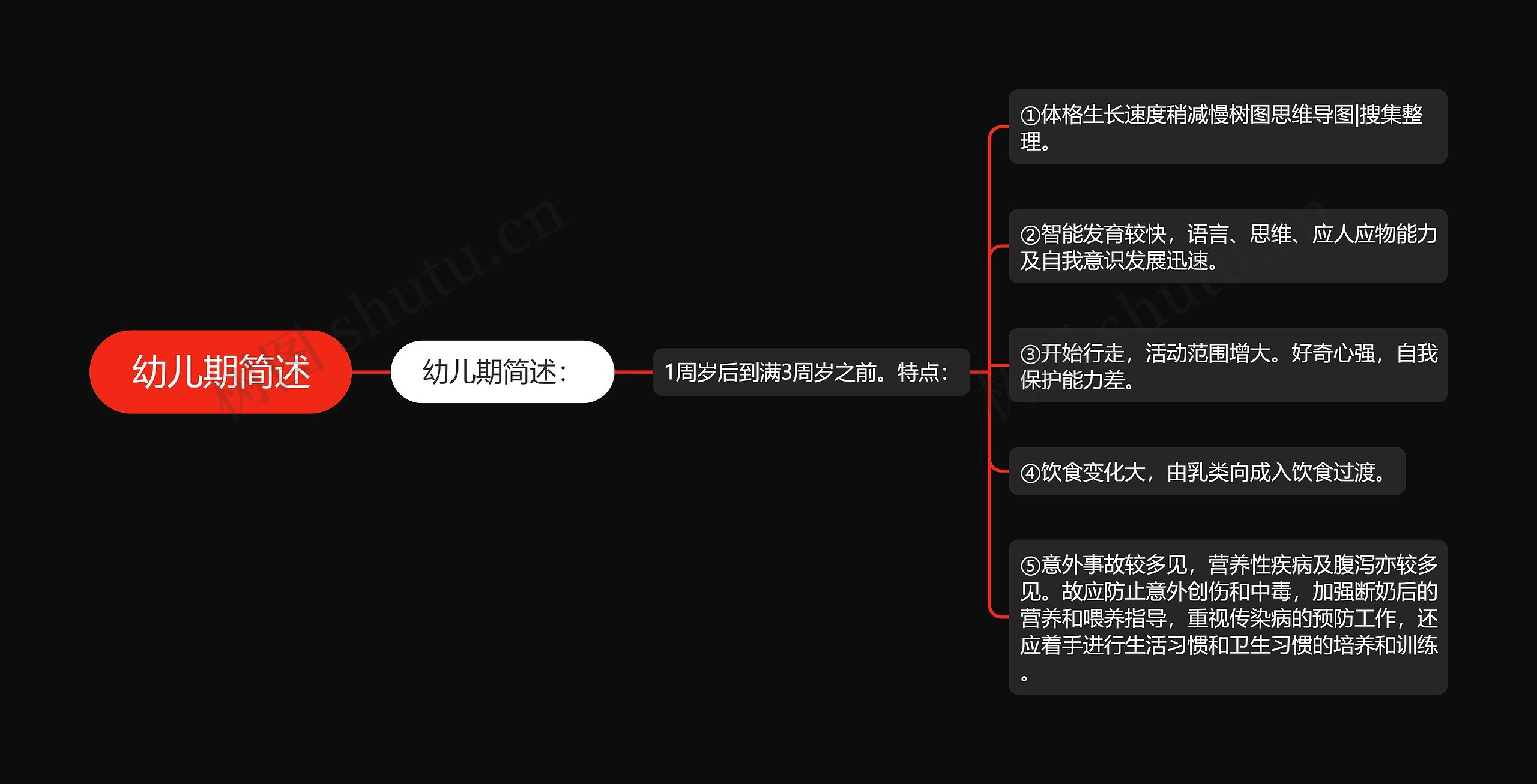 幼儿期简述思维导图