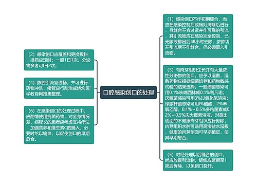 口腔感染创口的处理