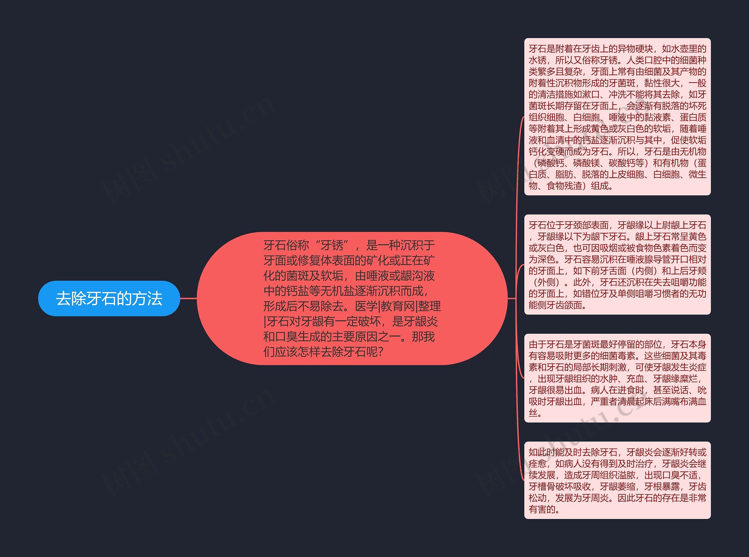 去除牙石的方法思维导图